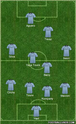 Manchester City Formation 2013
