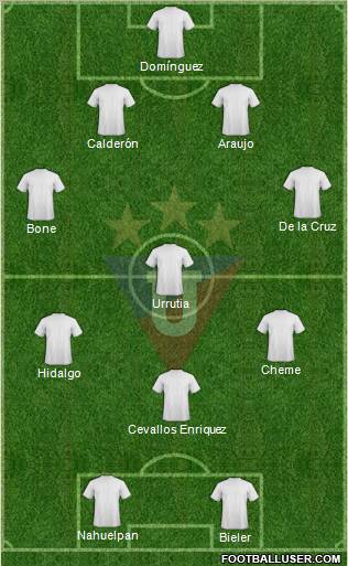 LDU de Quito football formation