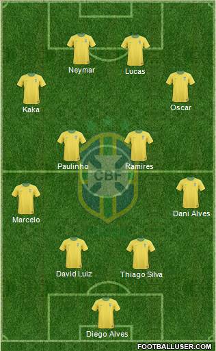 Brazil Formation 2013