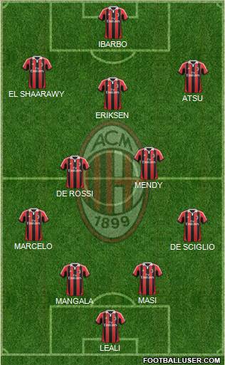A.C. Milan Formation 2013