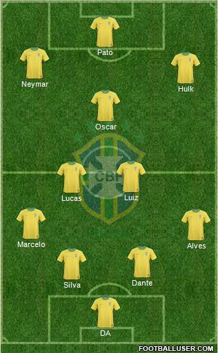 Brazil Formation 2013
