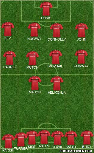 Cardiff City Formation 2013