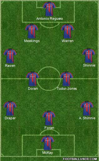 Inverness Caledonian Thistle Formation 2013