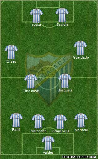 Málaga C.F., S.A.D. Formation 2013