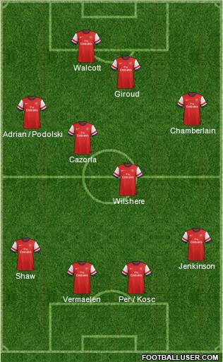 Arsenal Formation 2013