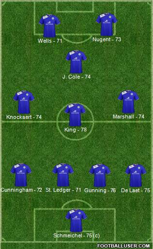 Leicester City Formation 2013