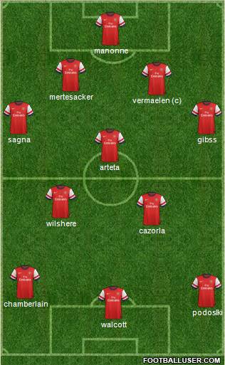 Arsenal Formation 2013