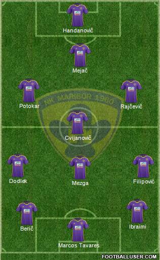 NK Maribor Formation 2013