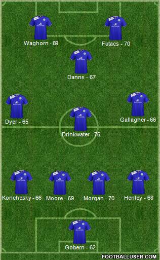 Leicester City Formation 2013