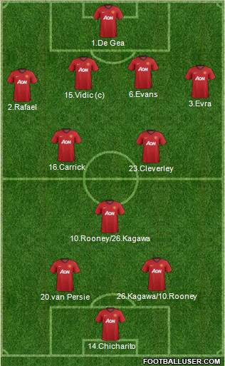 Manchester United Formation 2013