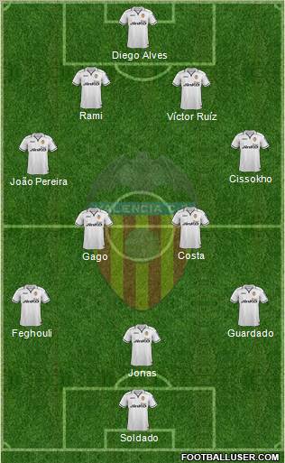 Valencia C.F., S.A.D. Formation 2013