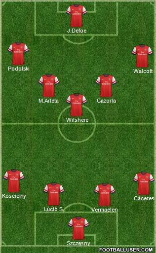 Arsenal Formation 2013