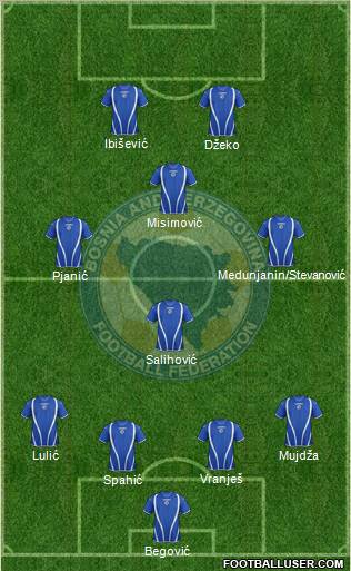 Bosnia and Herzegovina Formation 2013