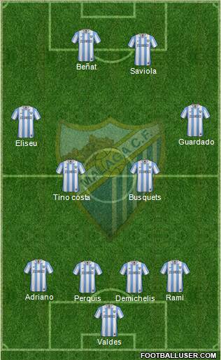 Málaga C.F., S.A.D. Formation 2013