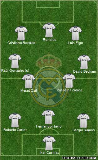Real Madrid C.F. Formation 2013