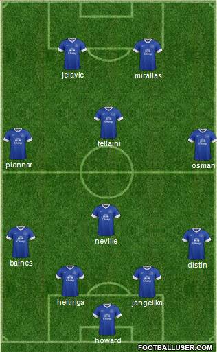 Everton Formation 2013