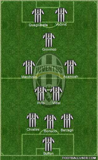 Juventus Formation 2013