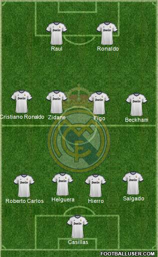 Real Madrid C.F. Formation 2013