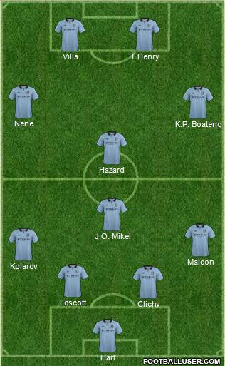 Manchester City Formation 2013