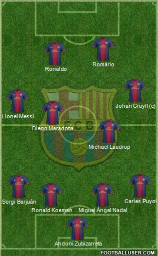 F.C. Barcelona Formation 2013