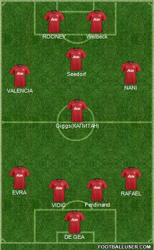 Manchester United Formation 2013
