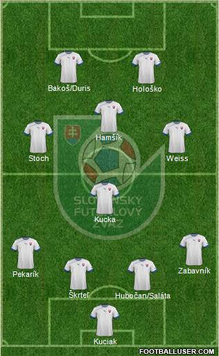 Slovakia Formation 2013