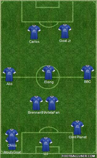 Everton Formation 2013