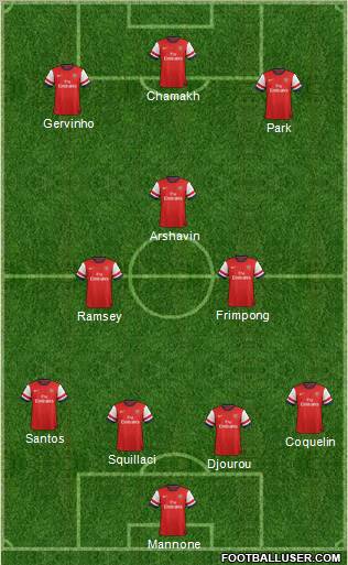 Arsenal Formation 2013