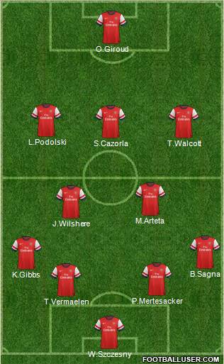Arsenal Formation 2013