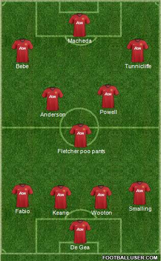 Manchester United Formation 2013