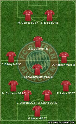 FC Bayern München Formation 2013