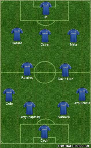 Chelsea Formation 2013
