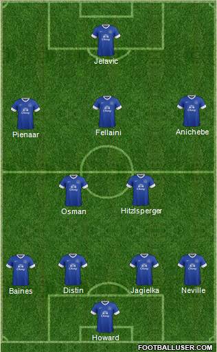 Everton Formation 2013
