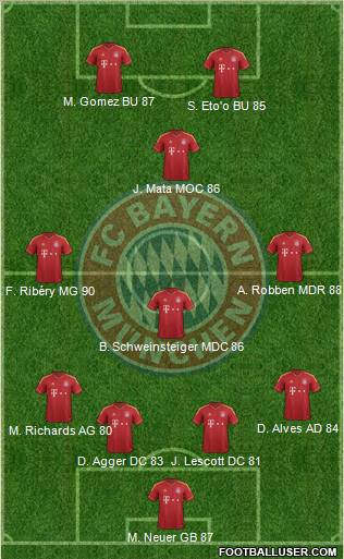 FC Bayern München Formation 2013