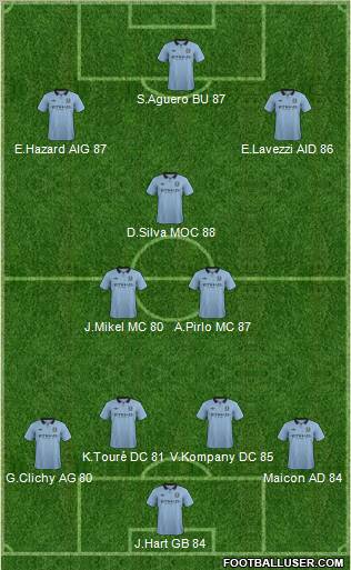 Manchester City Formation 2013