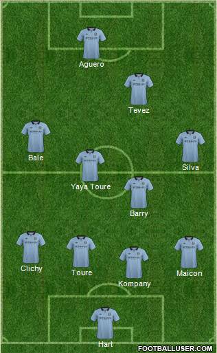 Manchester City Formation 2013