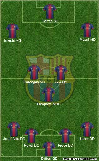 F.C. Barcelona Formation 2013