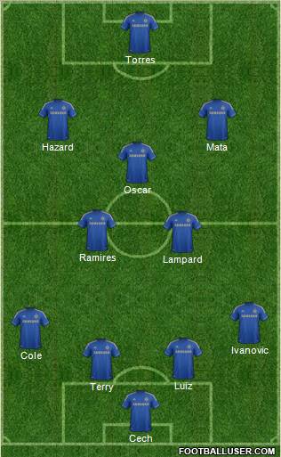 Chelsea Formation 2013