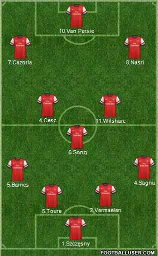 Arsenal Formation 2013