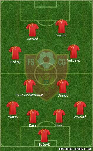 Montenegro Formation 2013