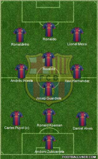 F.C. Barcelona Formation 2013
