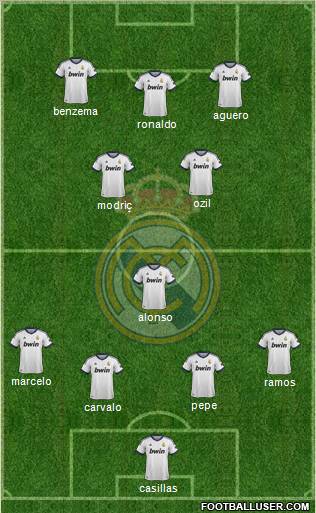 Real Madrid C.F. Formation 2013