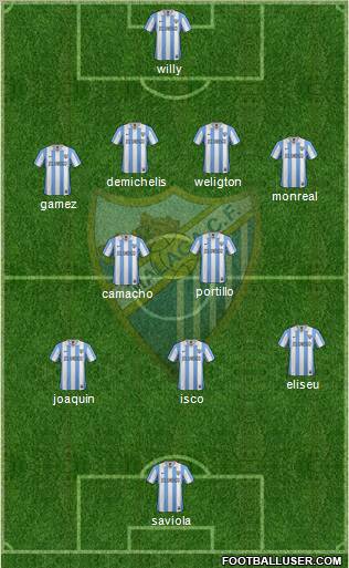 Málaga C.F., S.A.D. Formation 2013