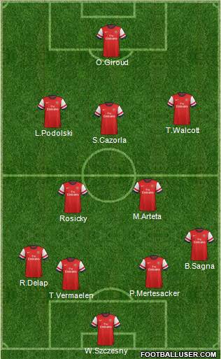 Arsenal Formation 2013