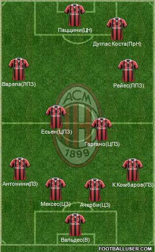 A.C. Milan Formation 2013