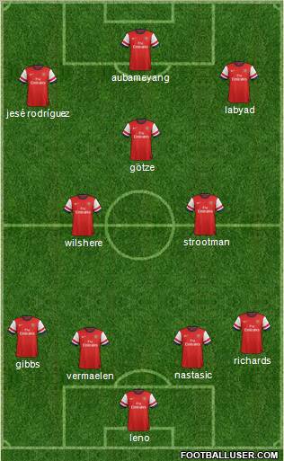 Arsenal Formation 2013
