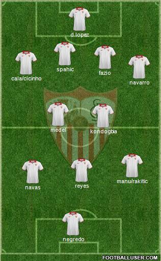 Sevilla F.C., S.A.D. Formation 2013