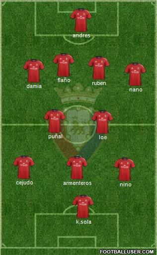 C. At. Osasuna Formation 2013
