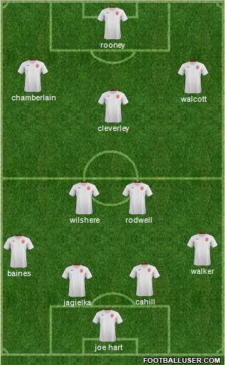 England Formation 2013
