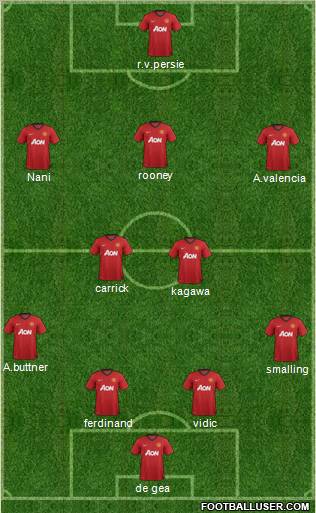 Manchester United Formation 2013